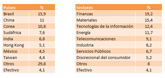 M&G-global-emerging-market